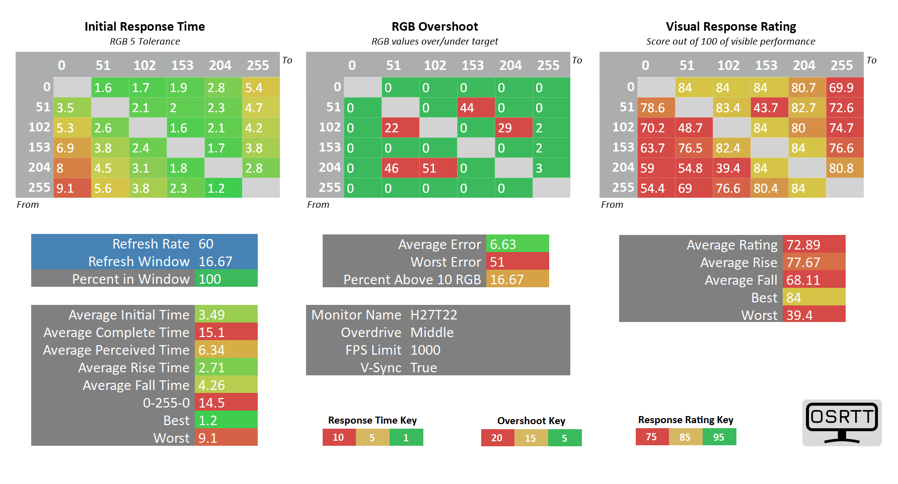 KTC H27T22 60Hz Overdrive middle