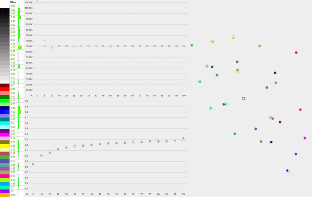 KTC H27T22 After calibration