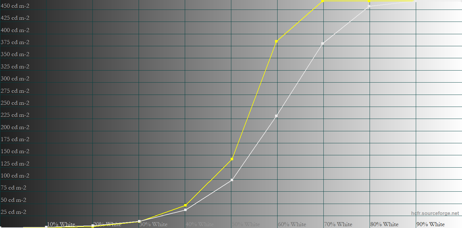 KTC H27T22 EOTF PQ Tracking