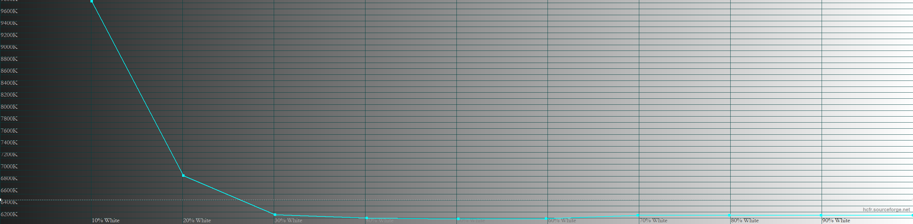 KTC H27T22 HDR Color Temperature