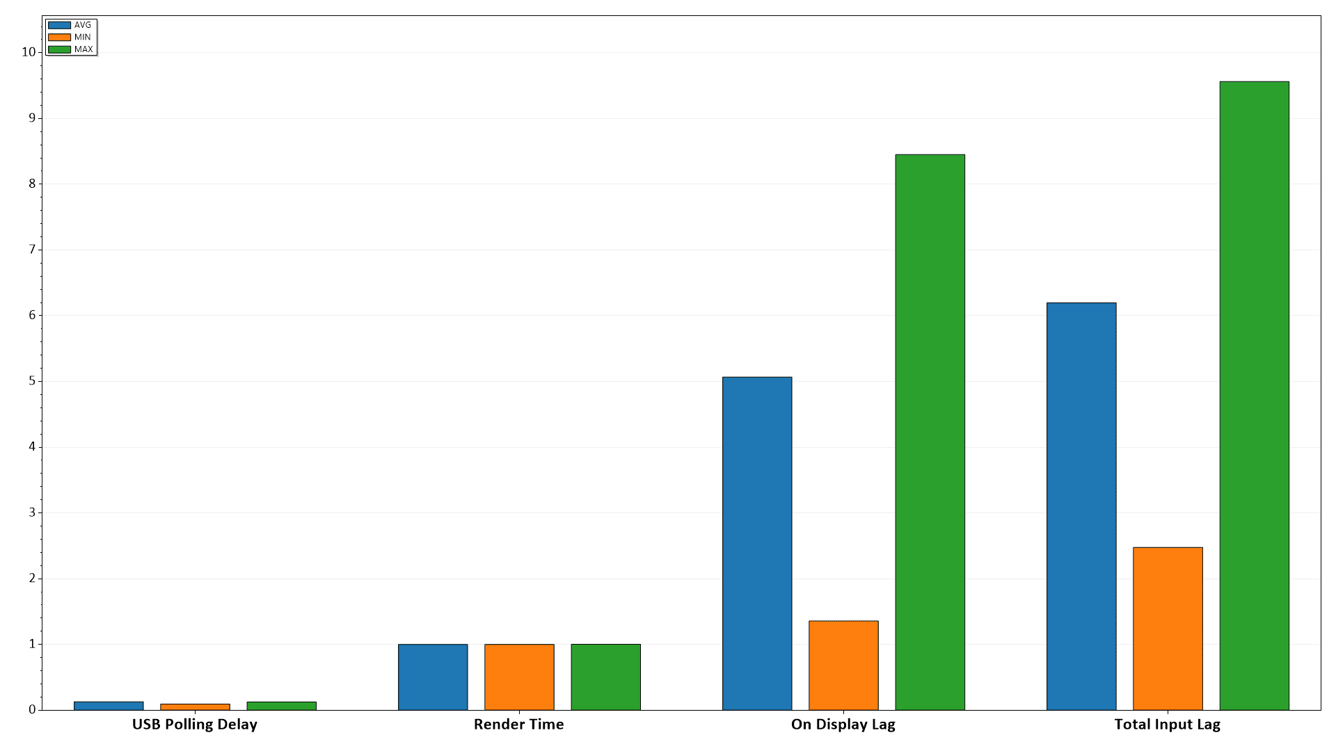 KTC H27T22 Input Lag 120Hz