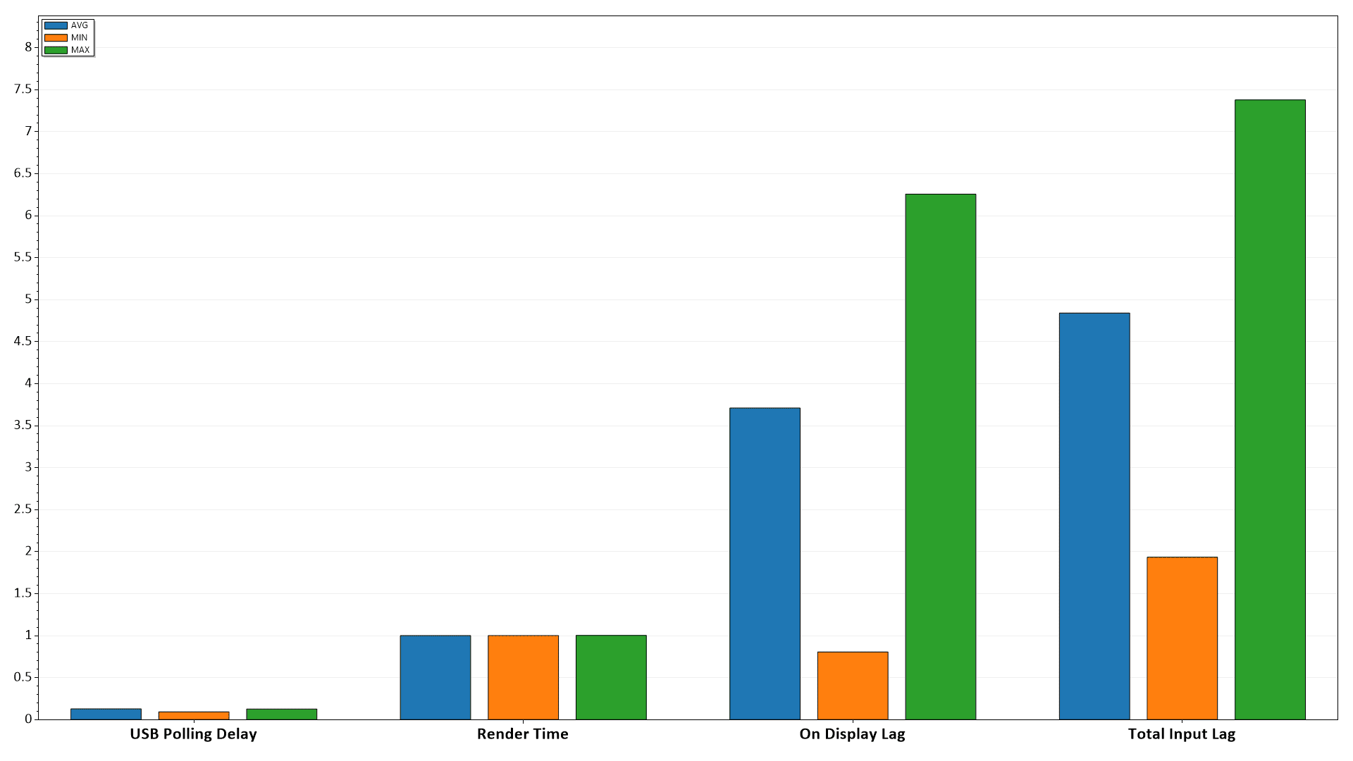 KTC H27T22 Input Lag 165Hz