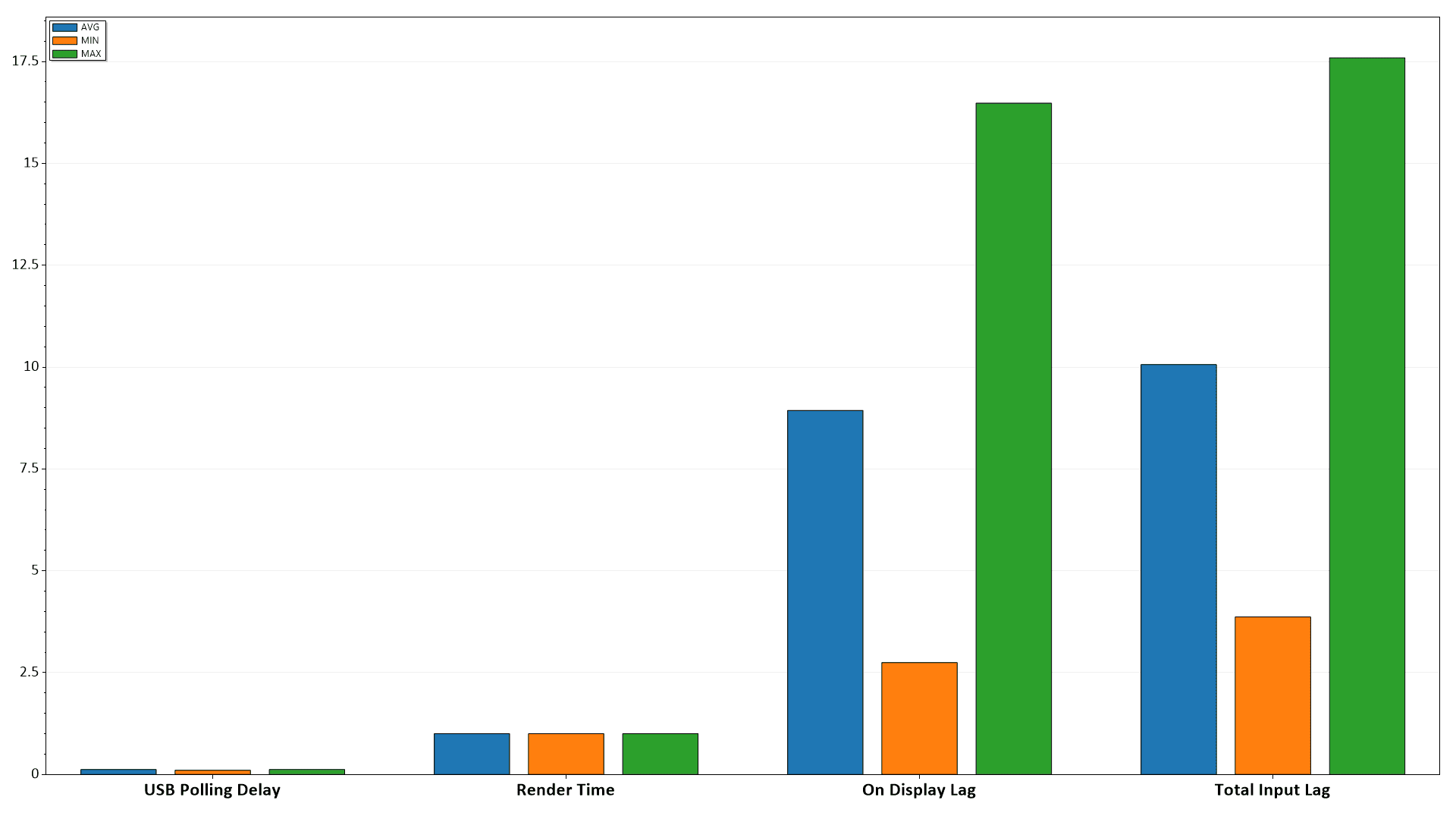 KTC H27T22 Input Lag 60Hz