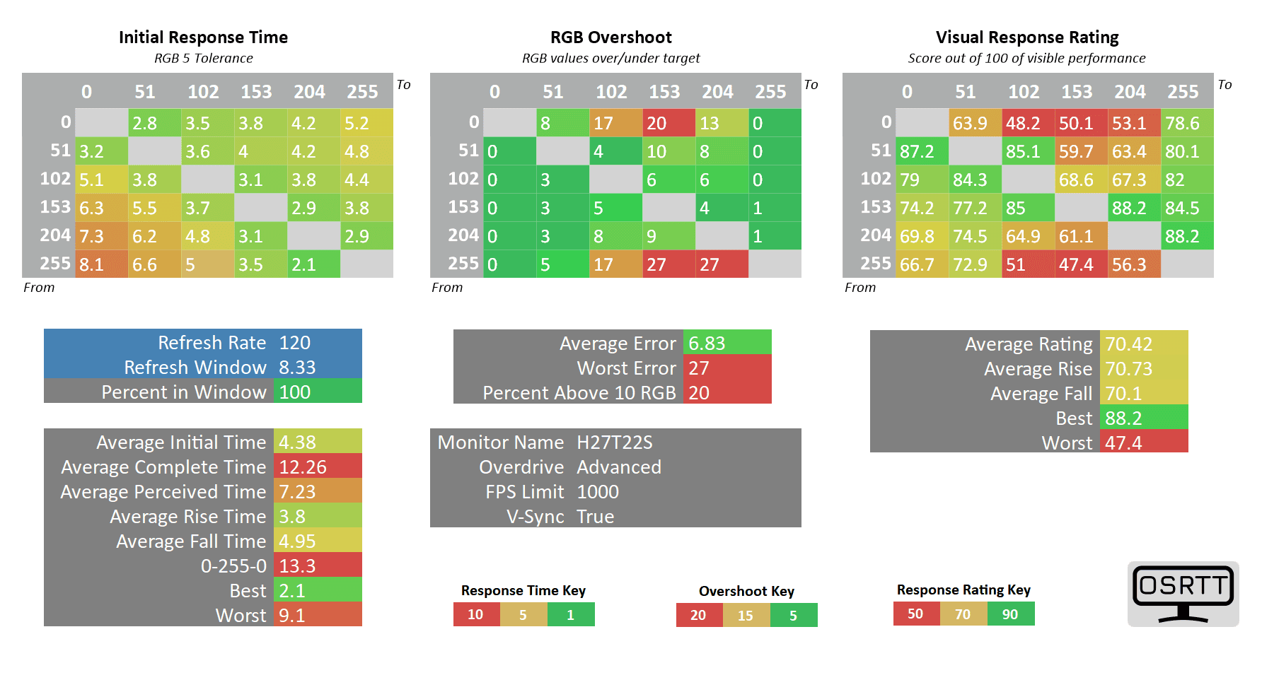 KTC H27T22S 120hz advanced vrr off