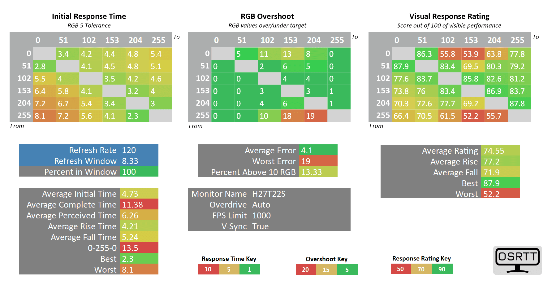 KTC H27T22S 120hz auto vrr off