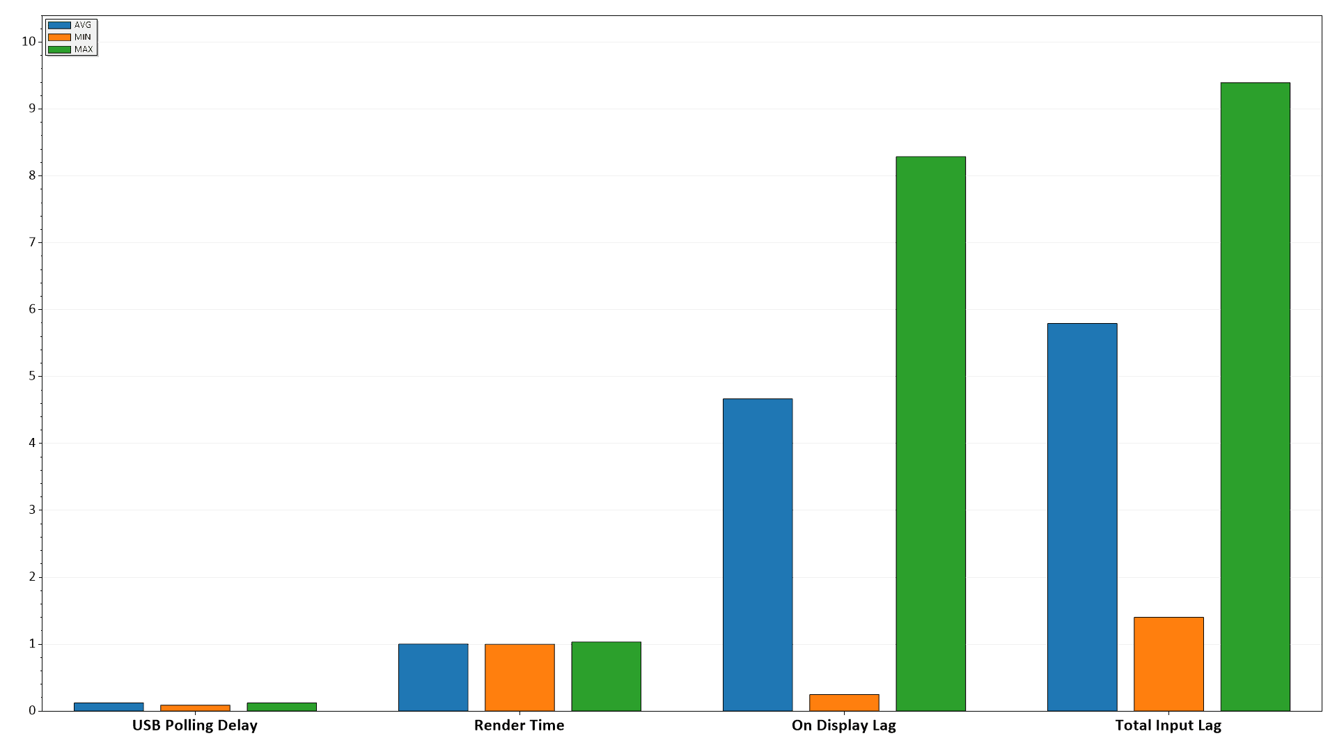 KTC H27T22S 120hz Lag