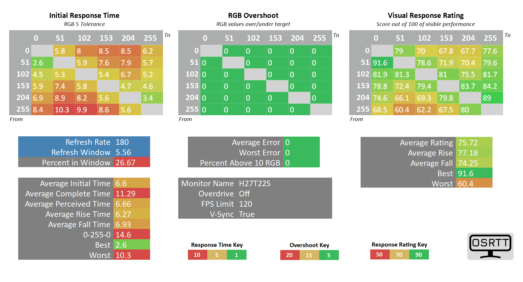 KTC H27T22S 120hz od off