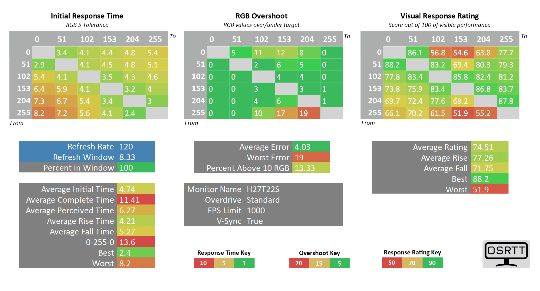 KTC H27T22S 120hz standard vrr off