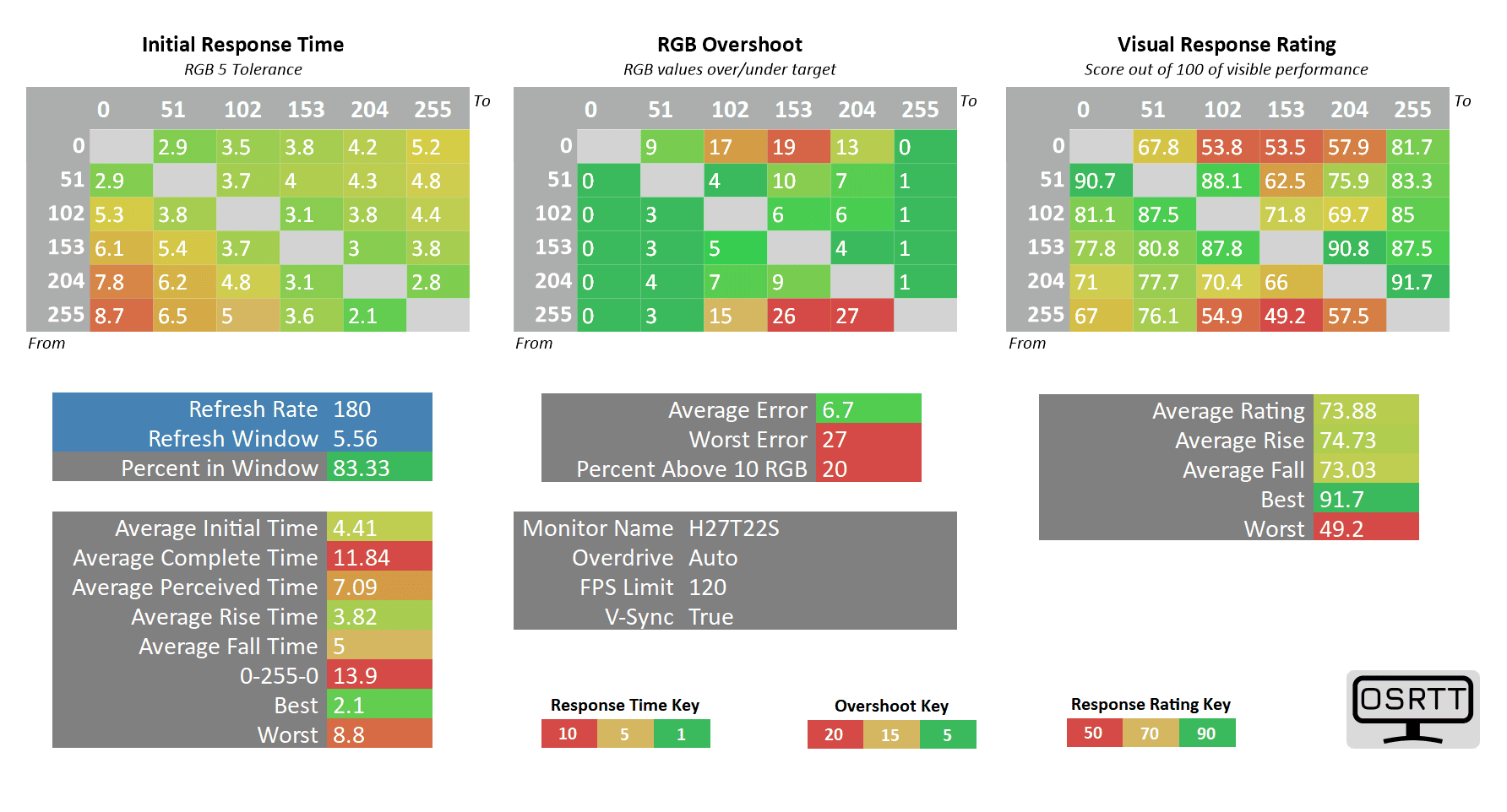 KTC H27T22S 180hz 120fps auto