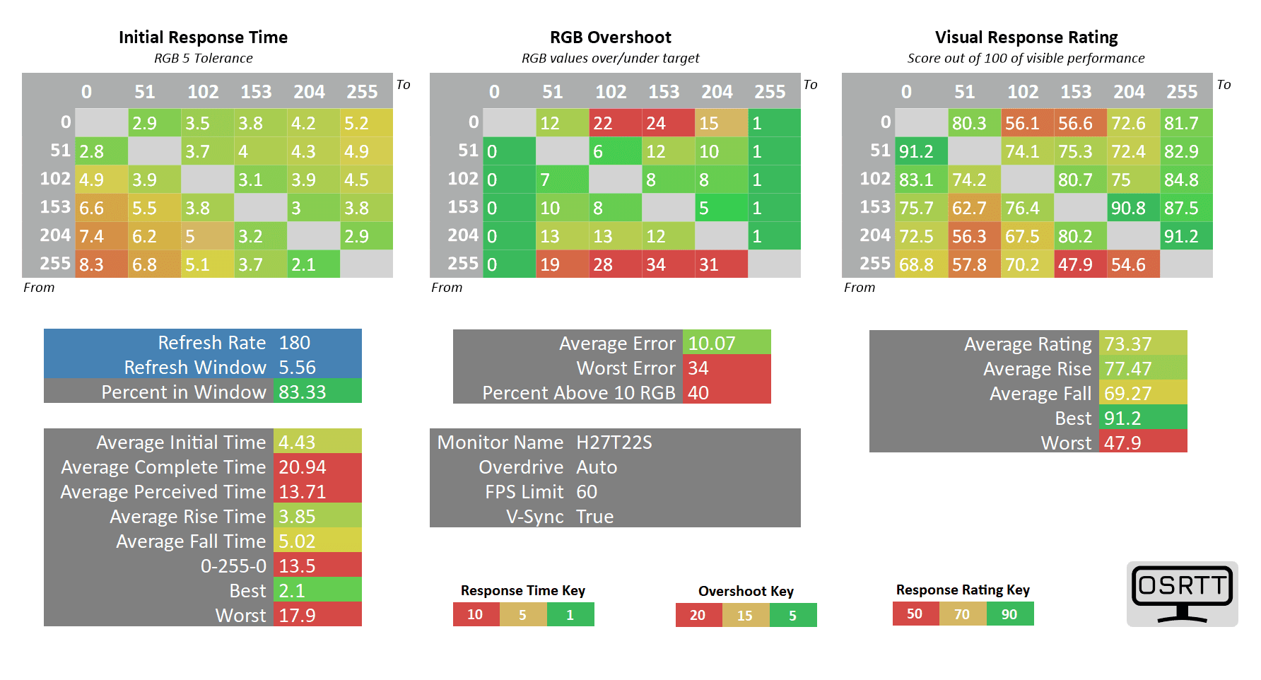 KTC H27T22S 180hz 60fps auto