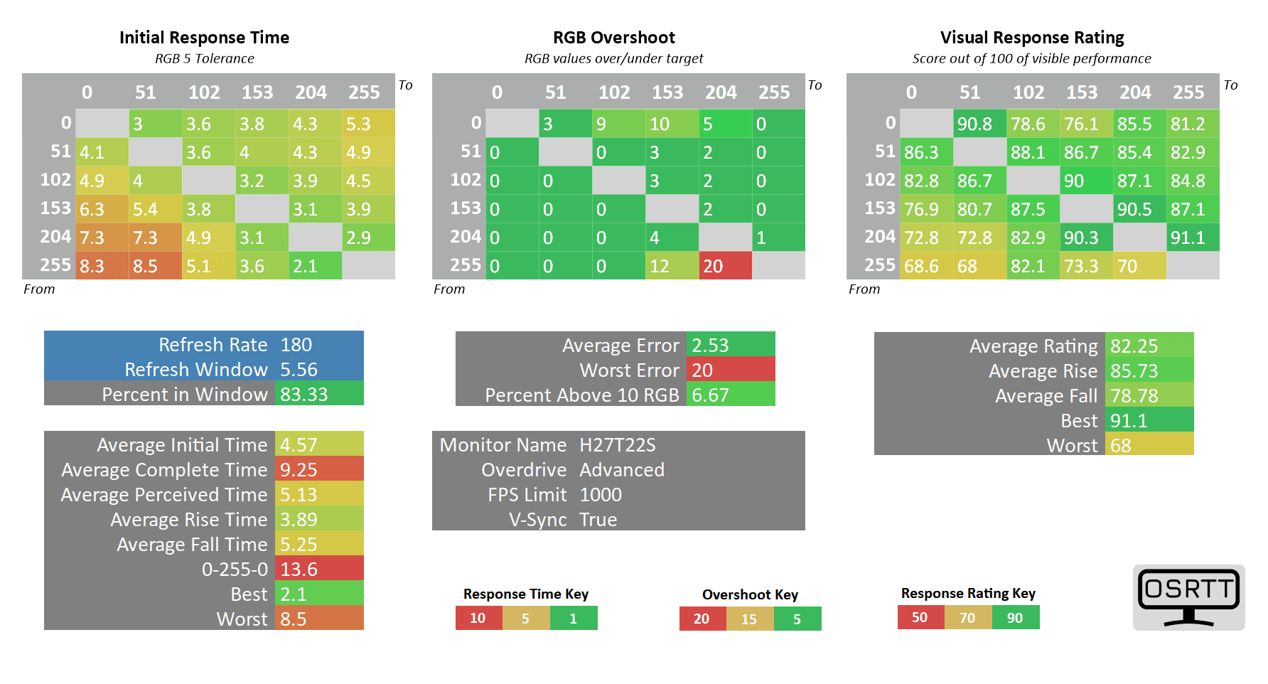 KTC H27T22S 180hz advanced vrr off