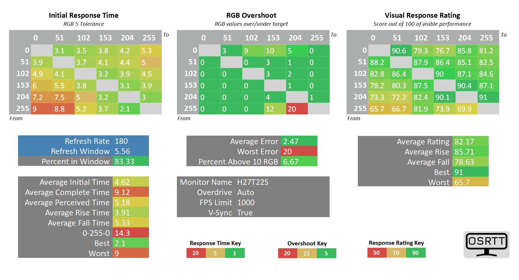 KTC H27T22S 180hz auto vrr off
