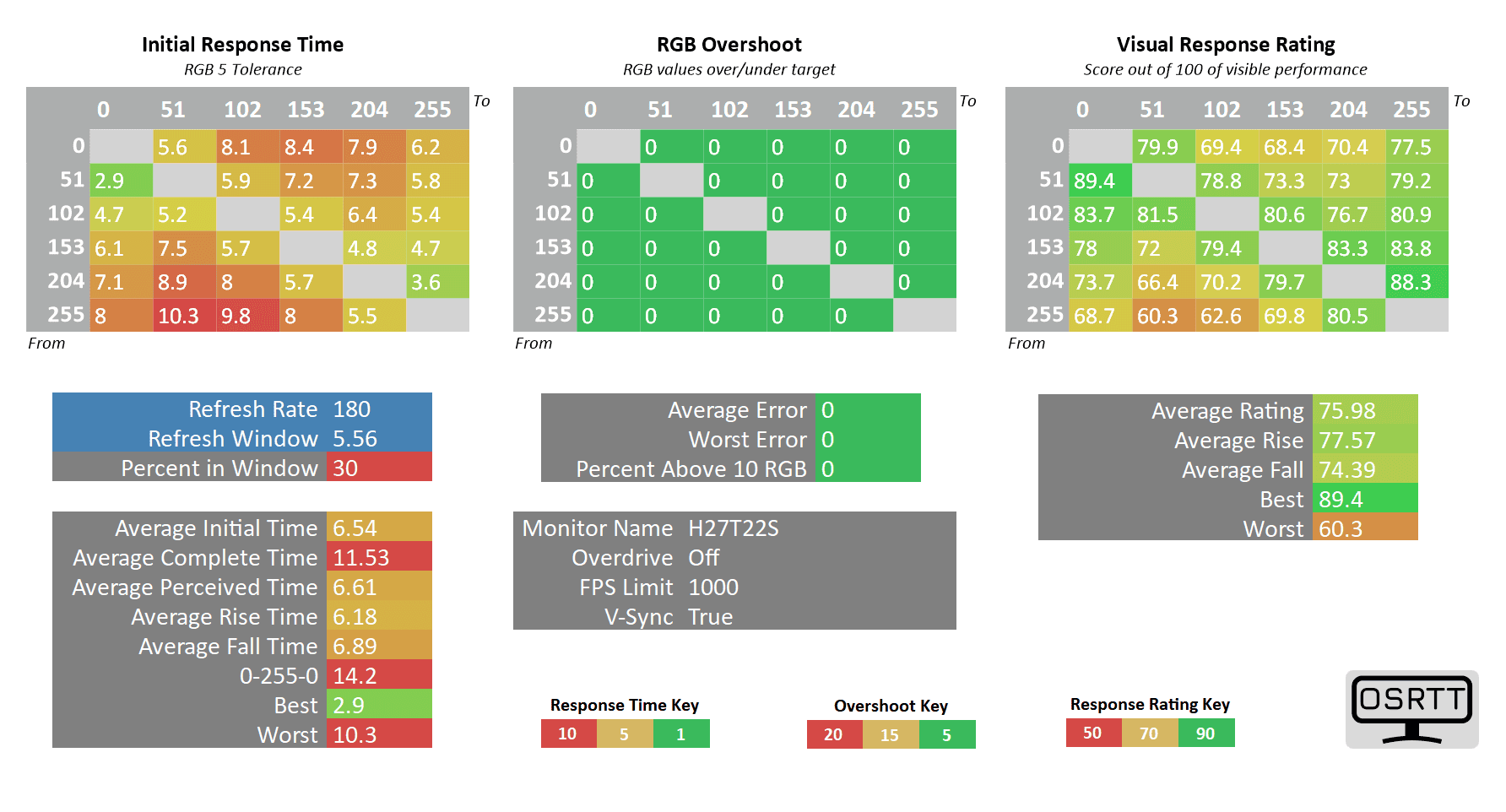 KTC H27T22S 180hz off vrr off