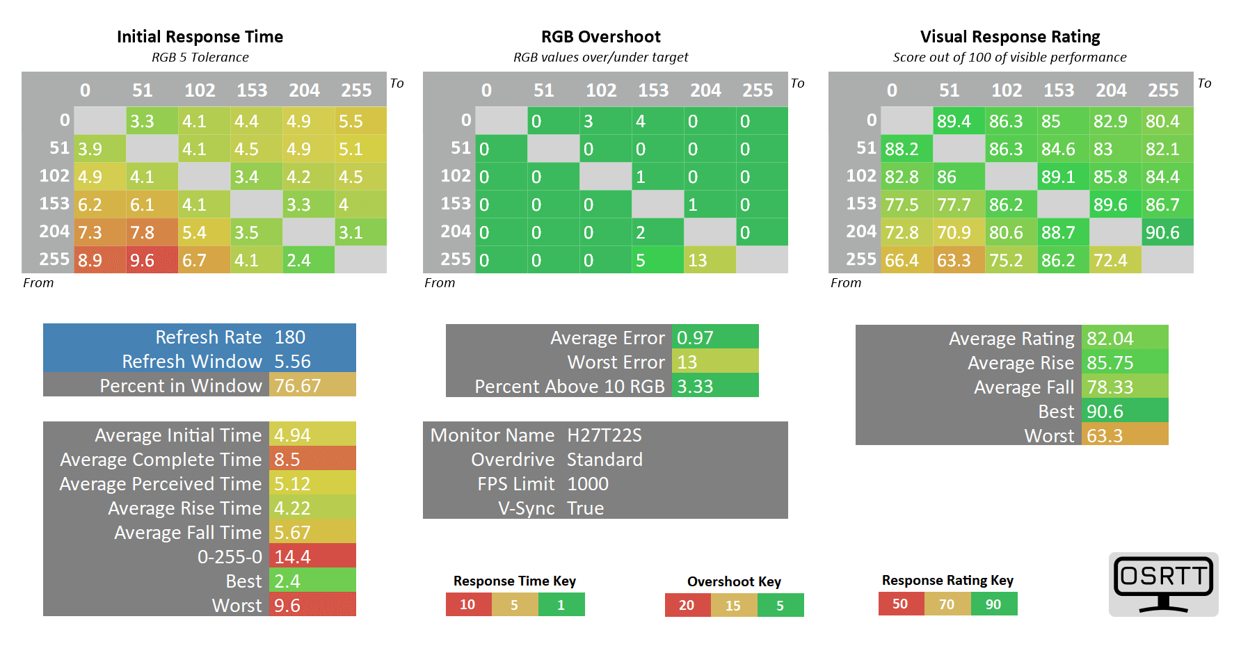 KTC H27T22S 180hz standard vrr off