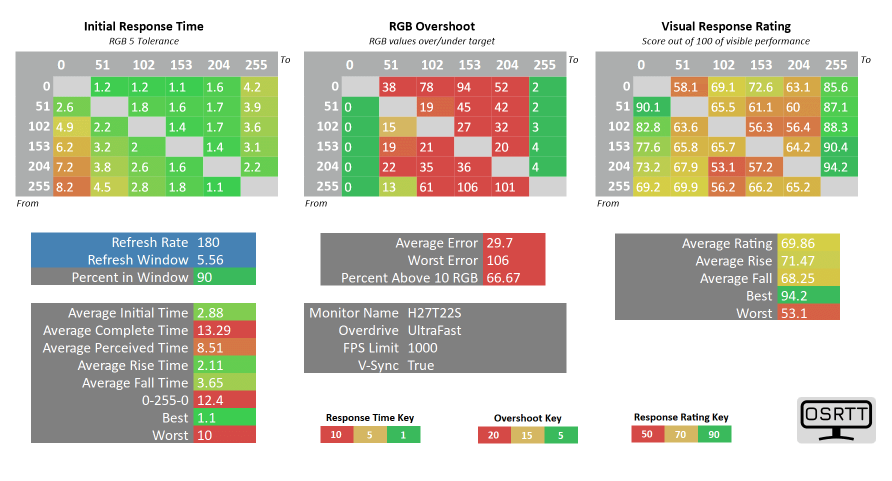 KTC H27T22S 180hz ultrafast vrr off