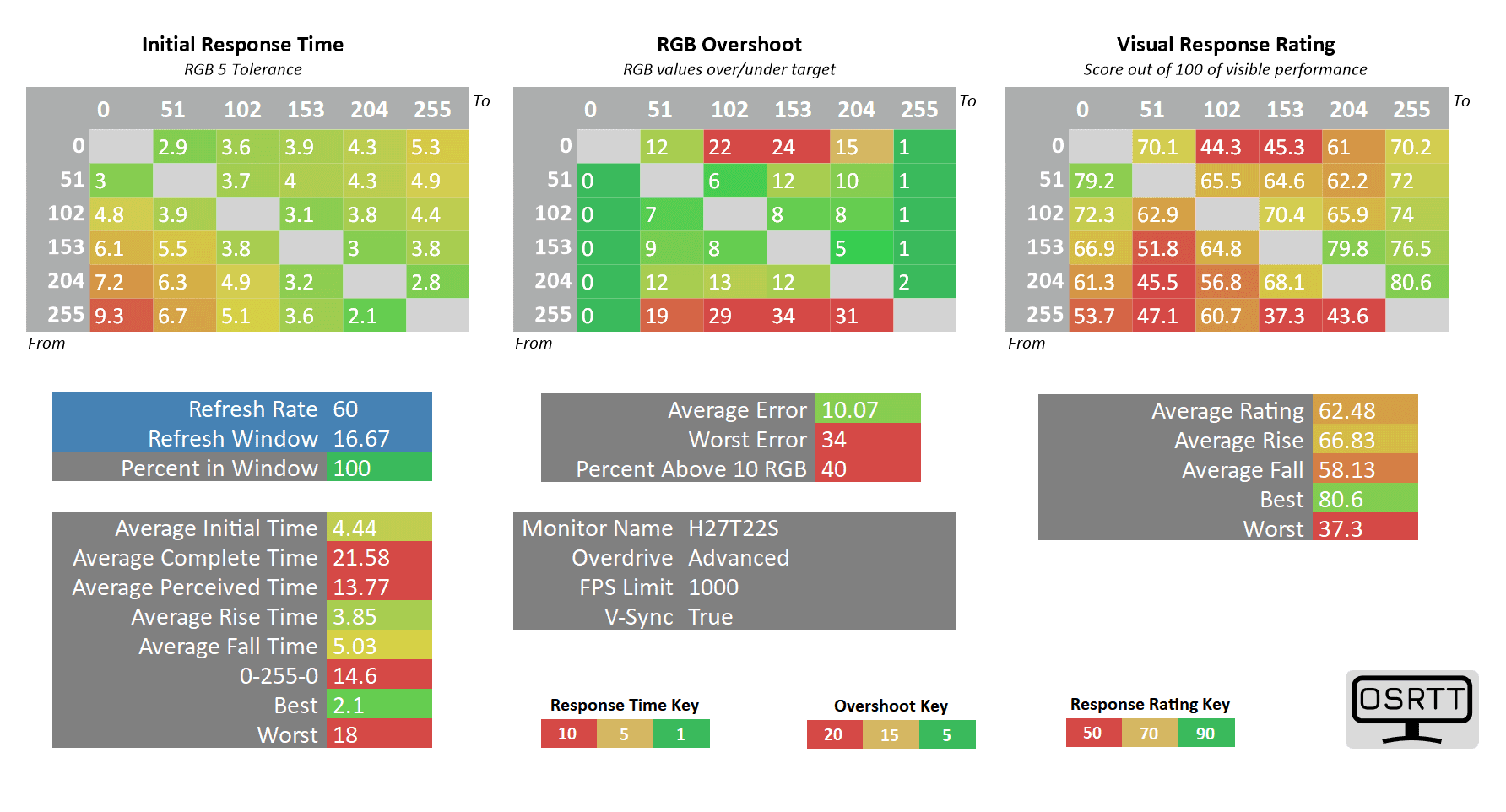 KTC H27T22S 60hz advanced