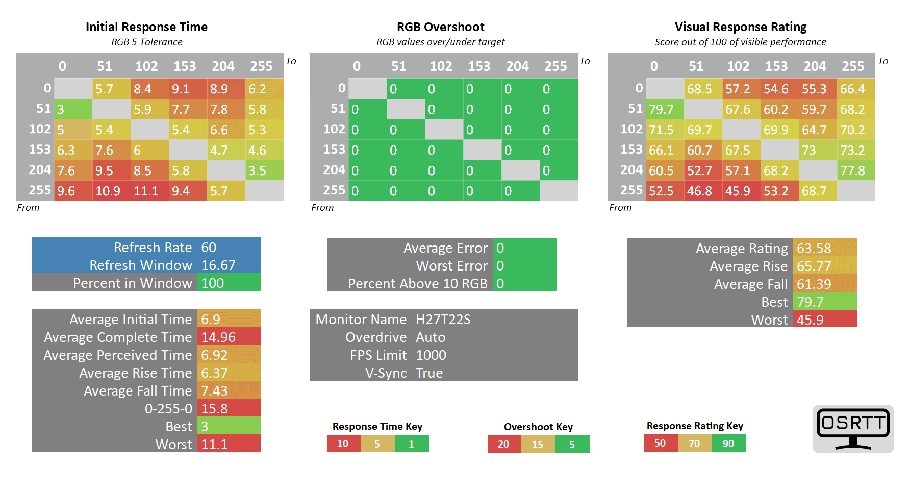 KTC H27T22S 60hz auto