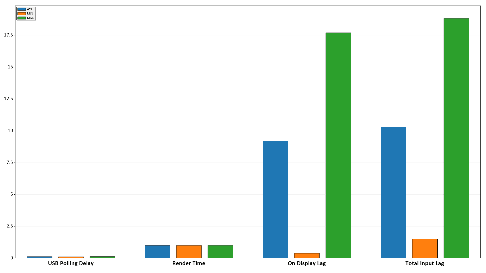KTC H27T22S 60hz Lag