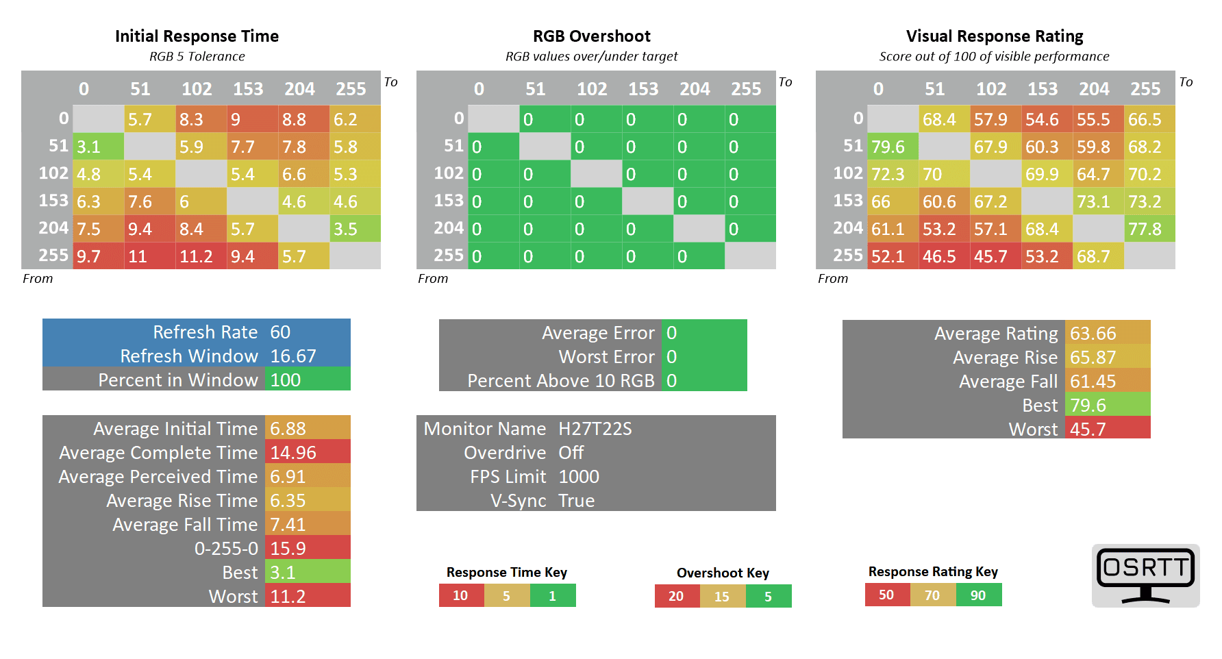 KTC H27T22S 60hz off