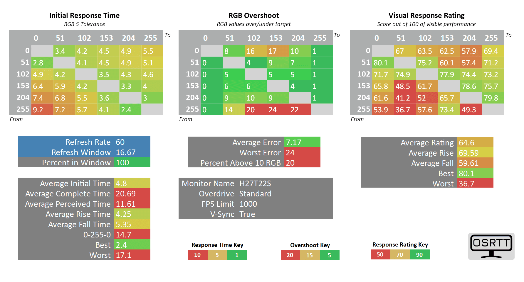 KTC H27T22S 60hz standard