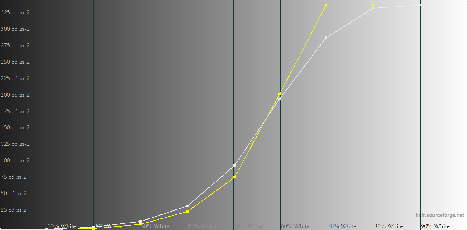 KTC H27T22S HDR PQ EOTF Tracking