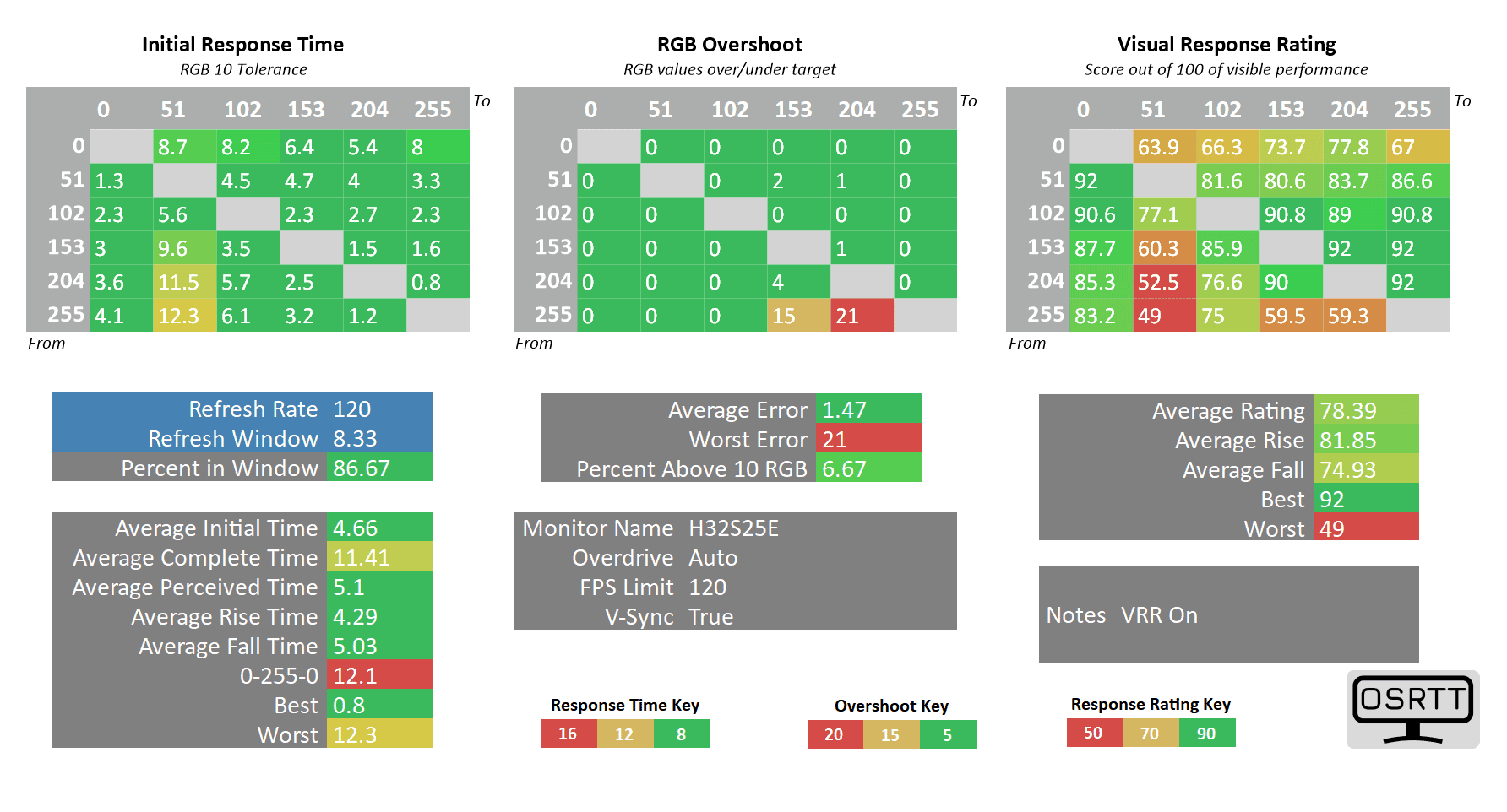 KTC H32S25E 120fps auto