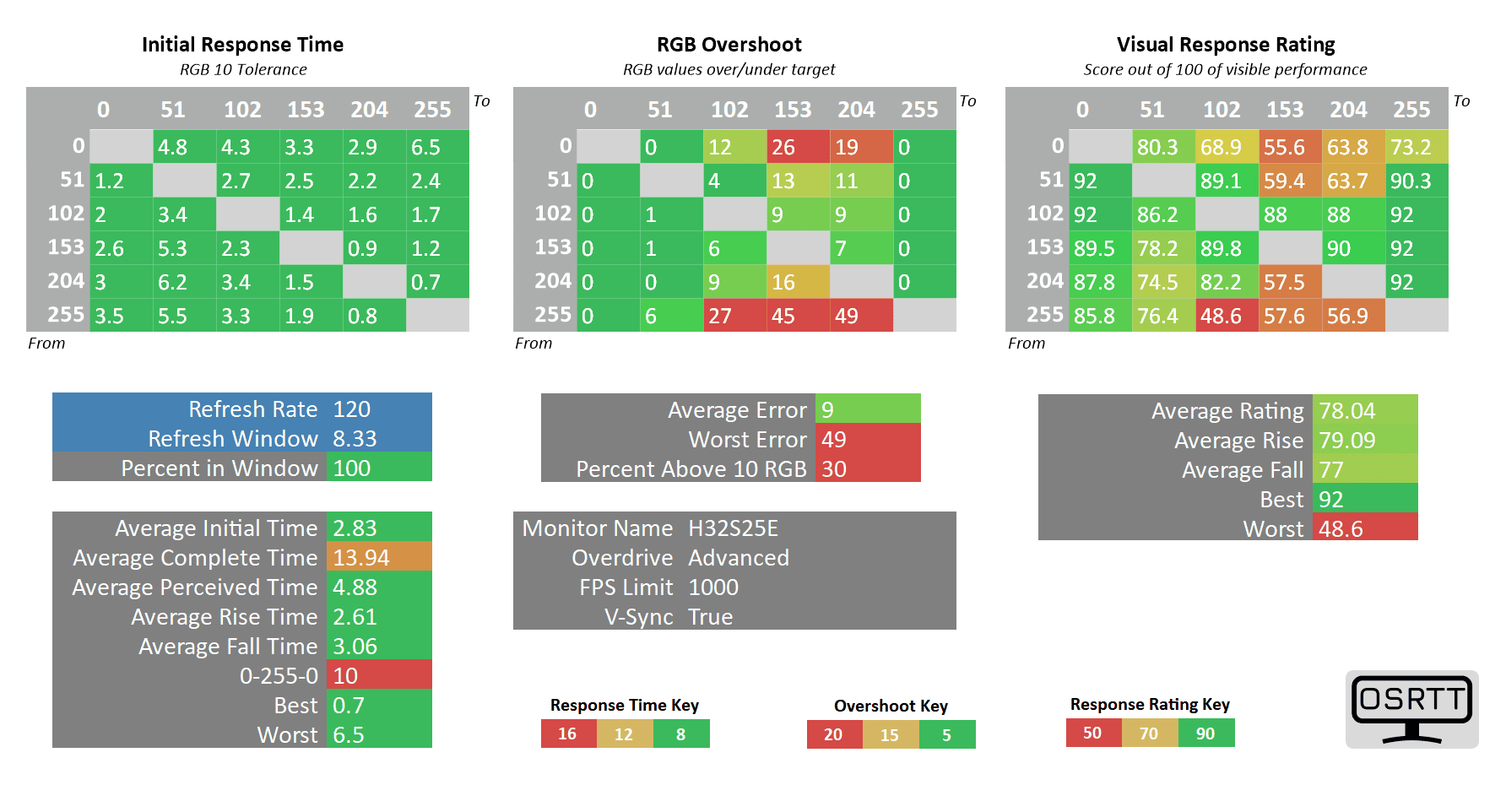 KTC H32S25E 120hz advanced