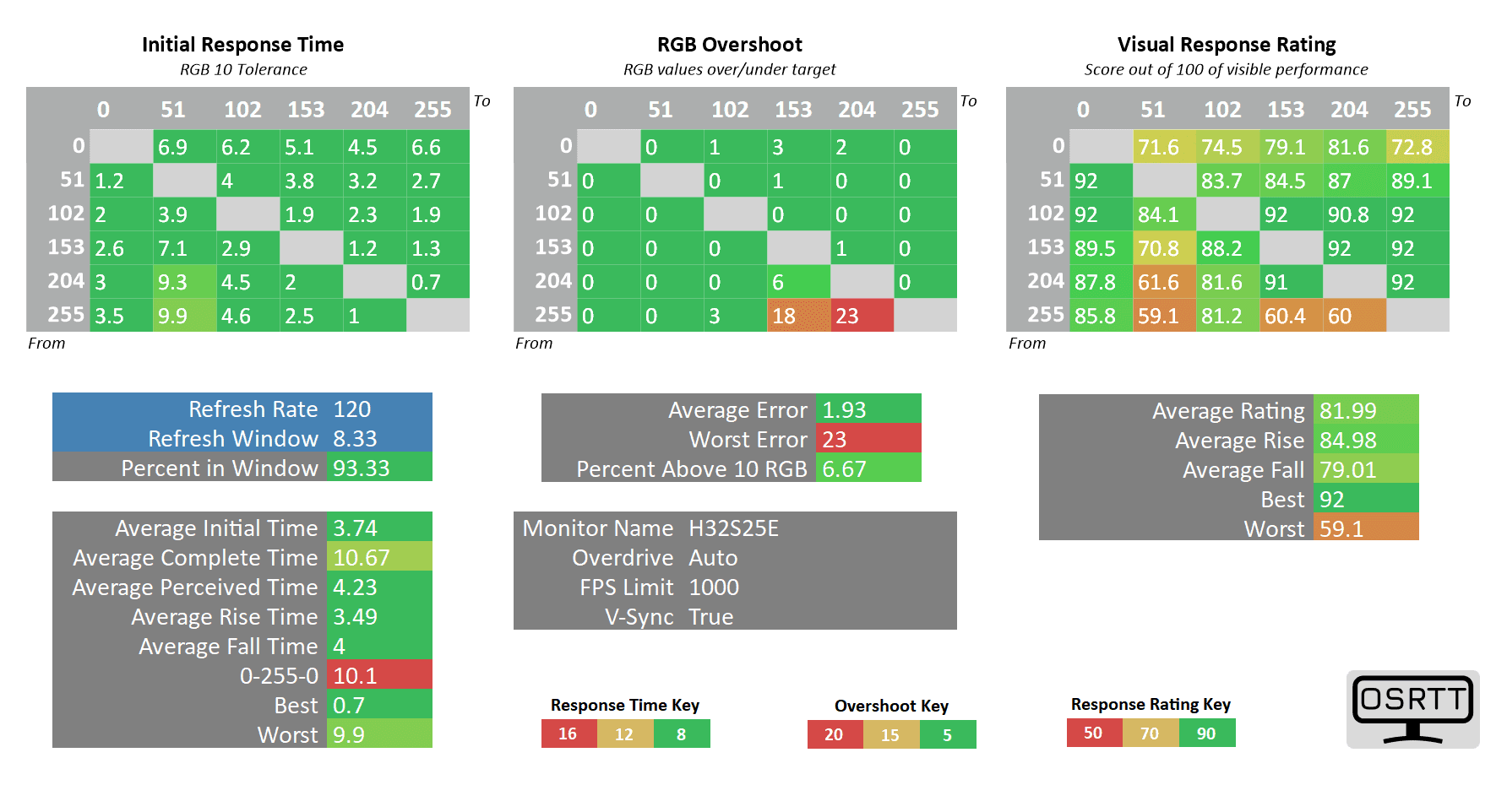 KTC H32S25E 120hz auto