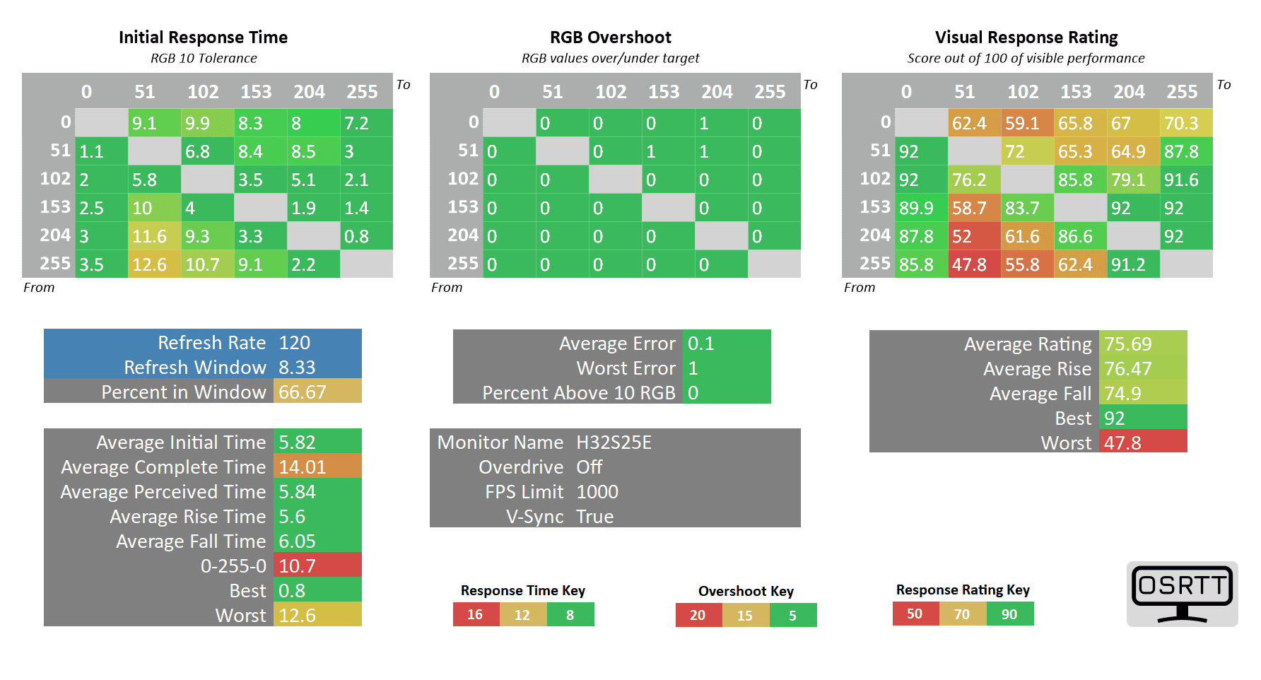 KTC H32S25E 120hz off