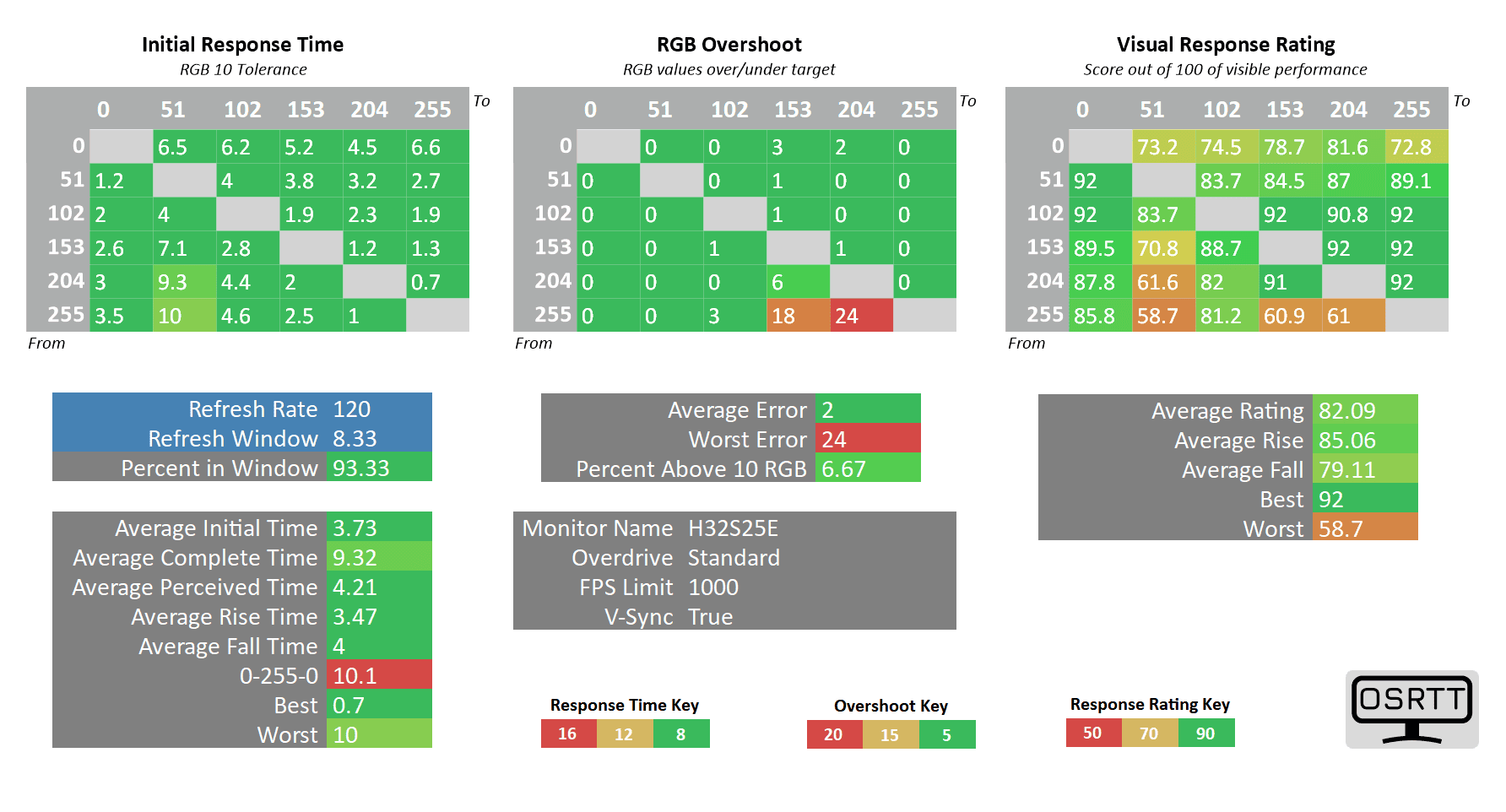 KTC H32S25E 120hz standard