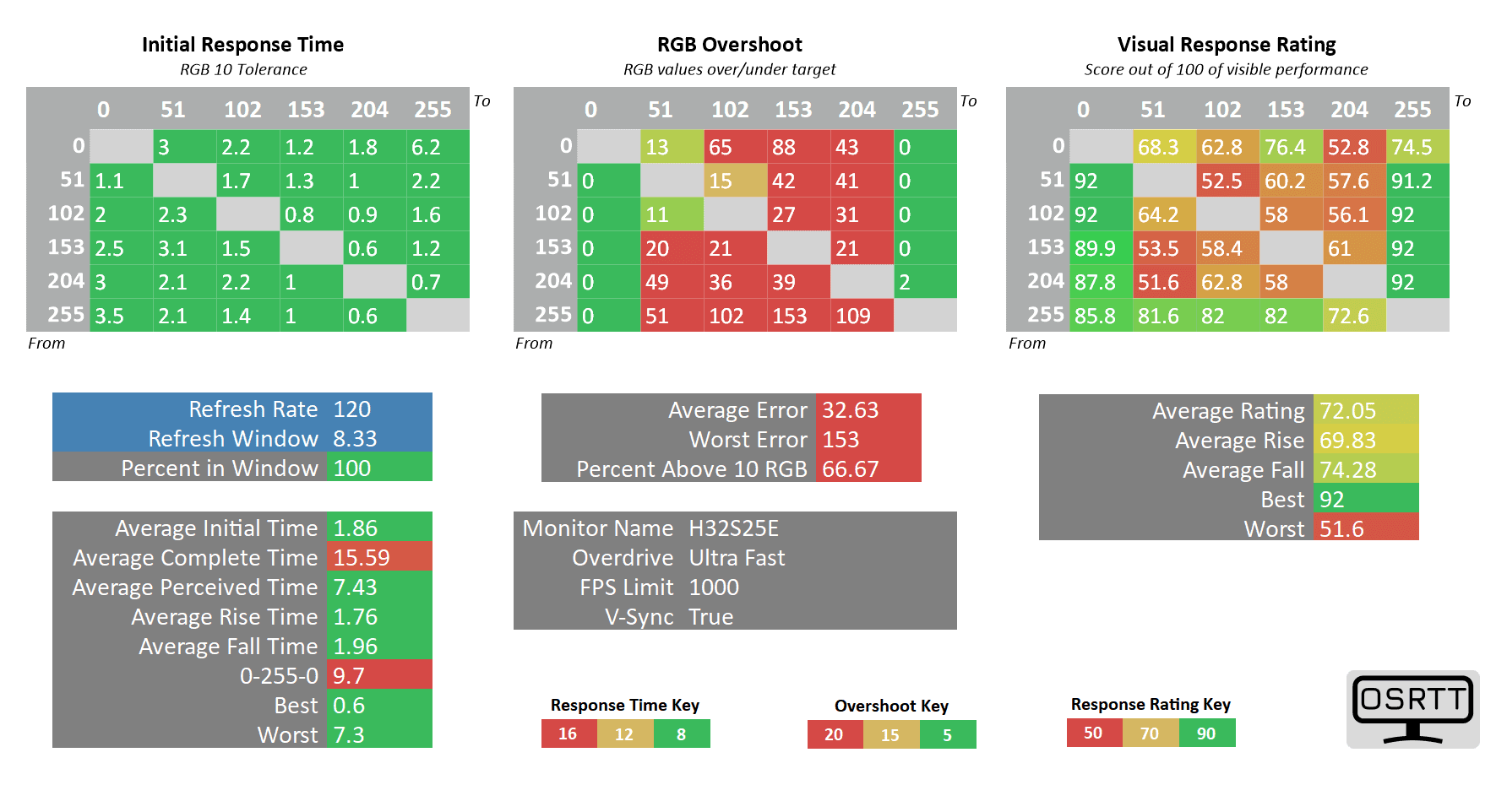 KTC H32S25E 120hz ultra fast