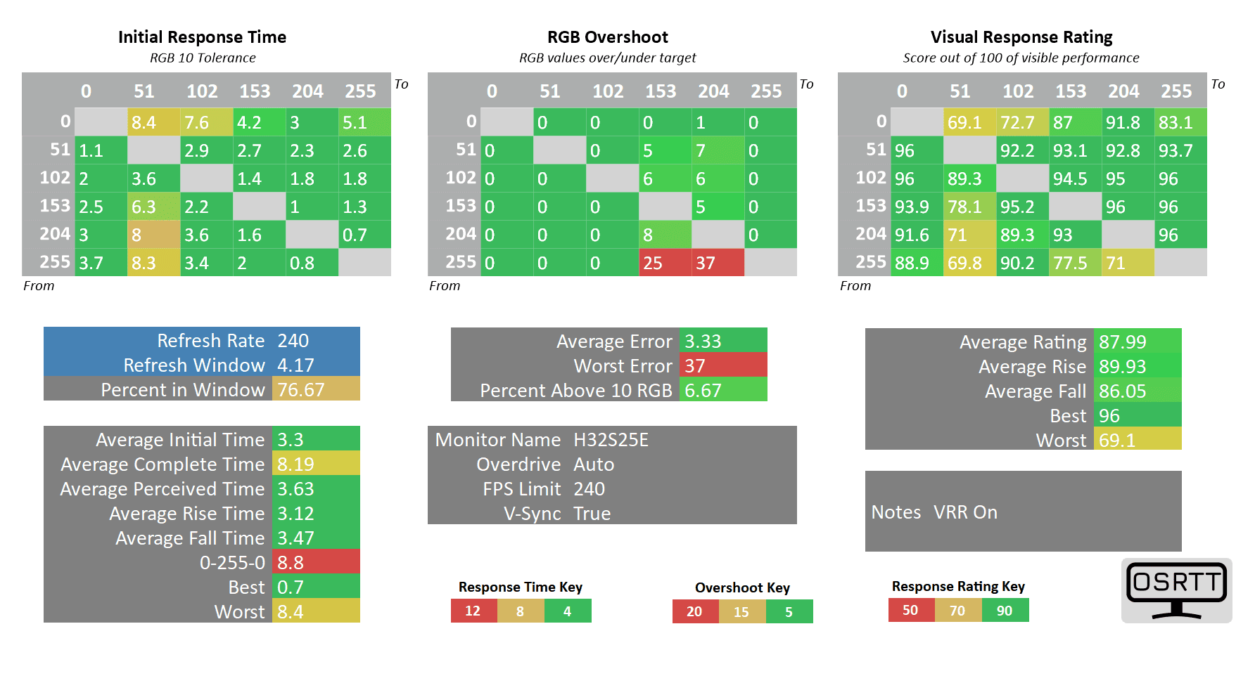 KTC H32S25E 240fps auto