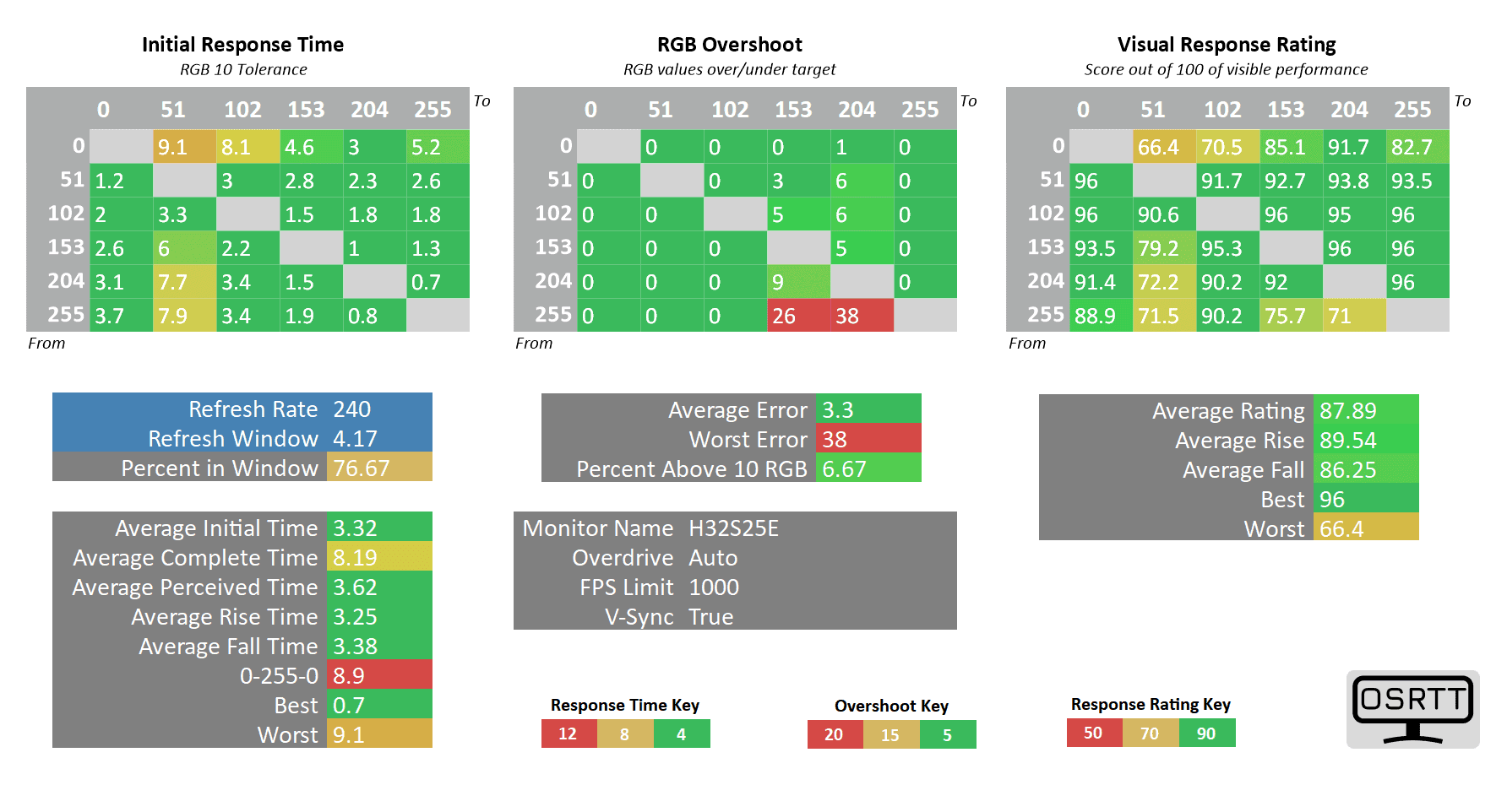 KTC H32S25E 240hz auto