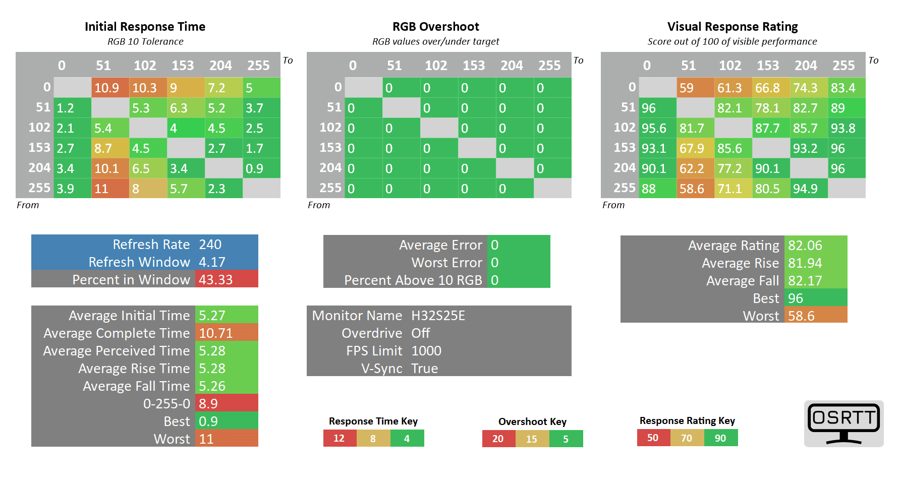 KTC H32S25E 240hz off