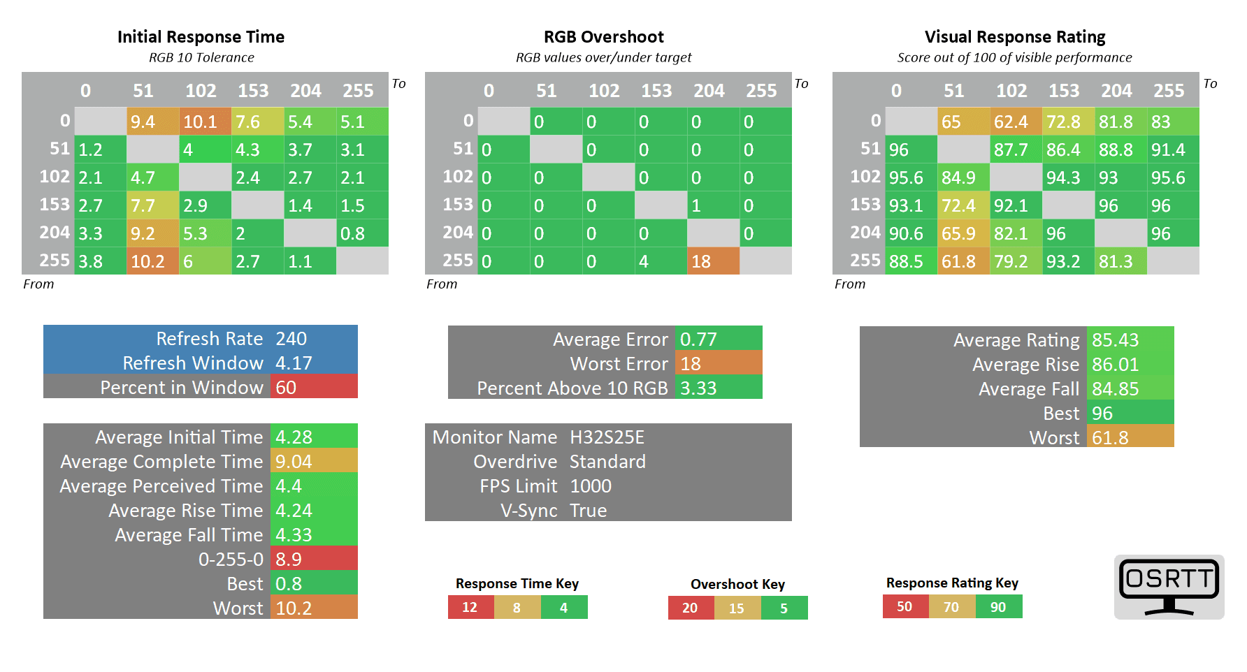 KTC H32S25E 240hz standard