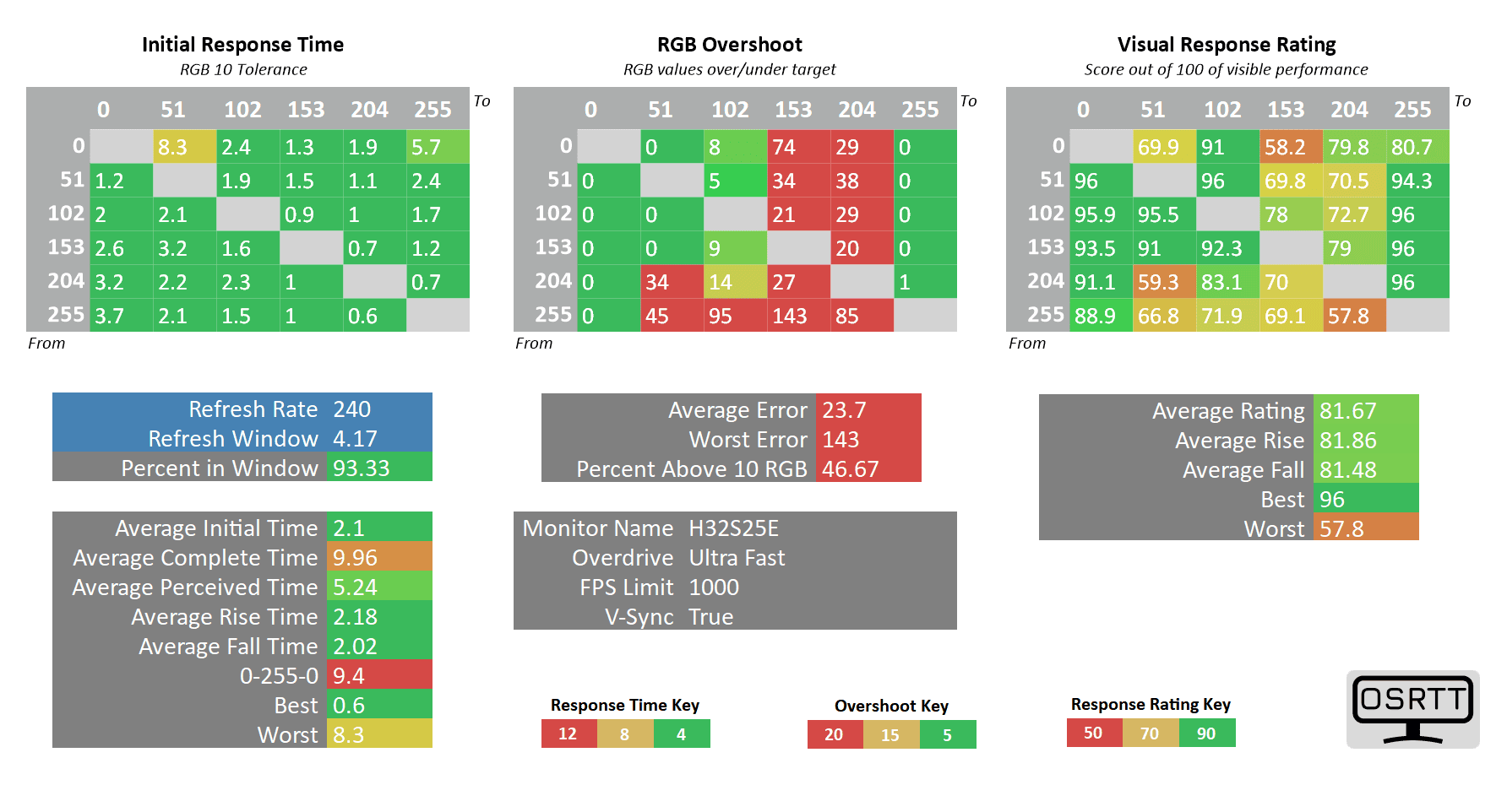 KTC H32S25E 240hz ultra fast