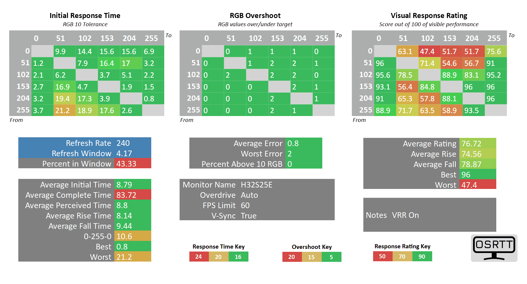 KTC H32S25E 60fps auto