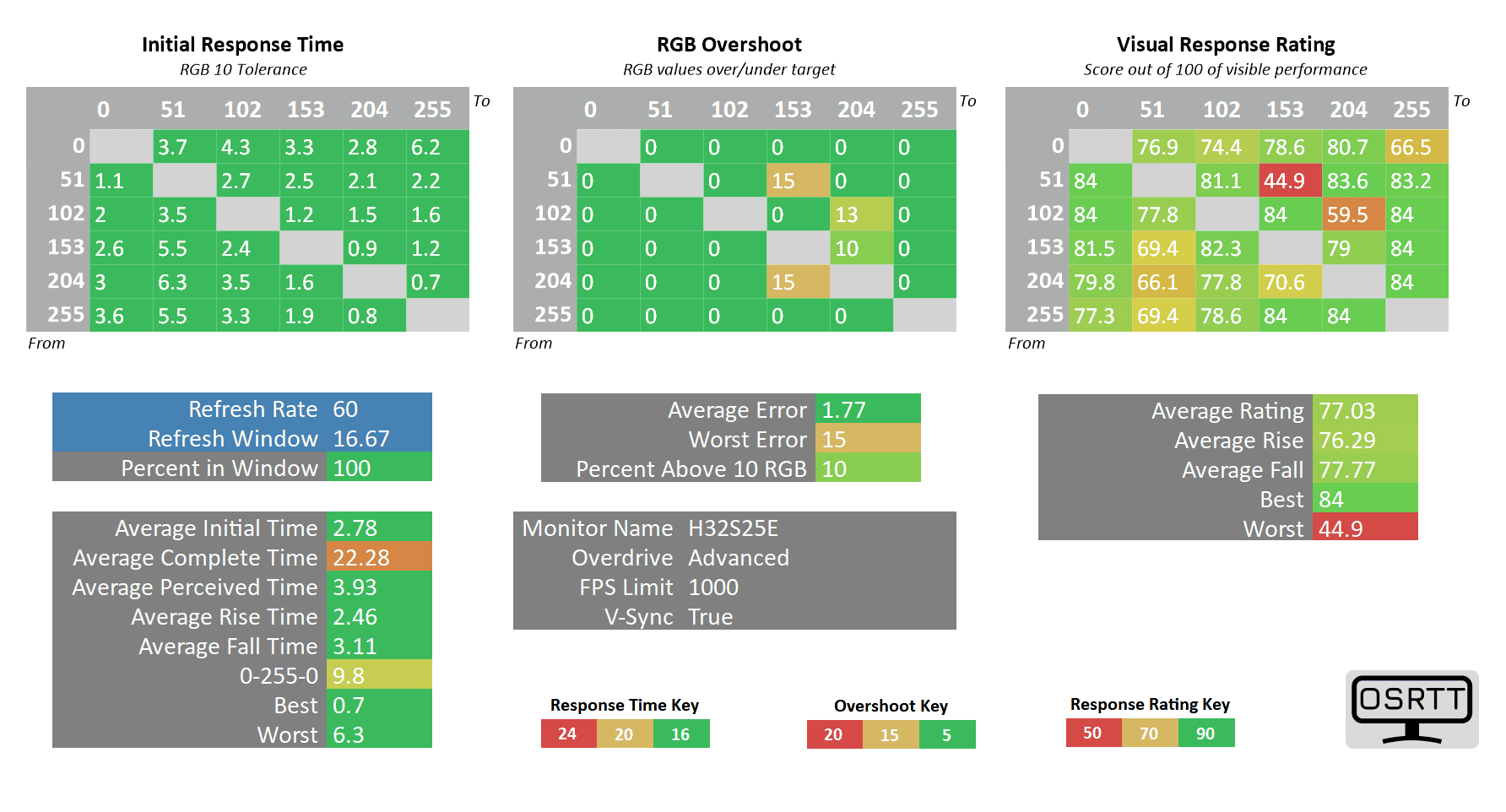 KTC H32S25E 60hz advanced
