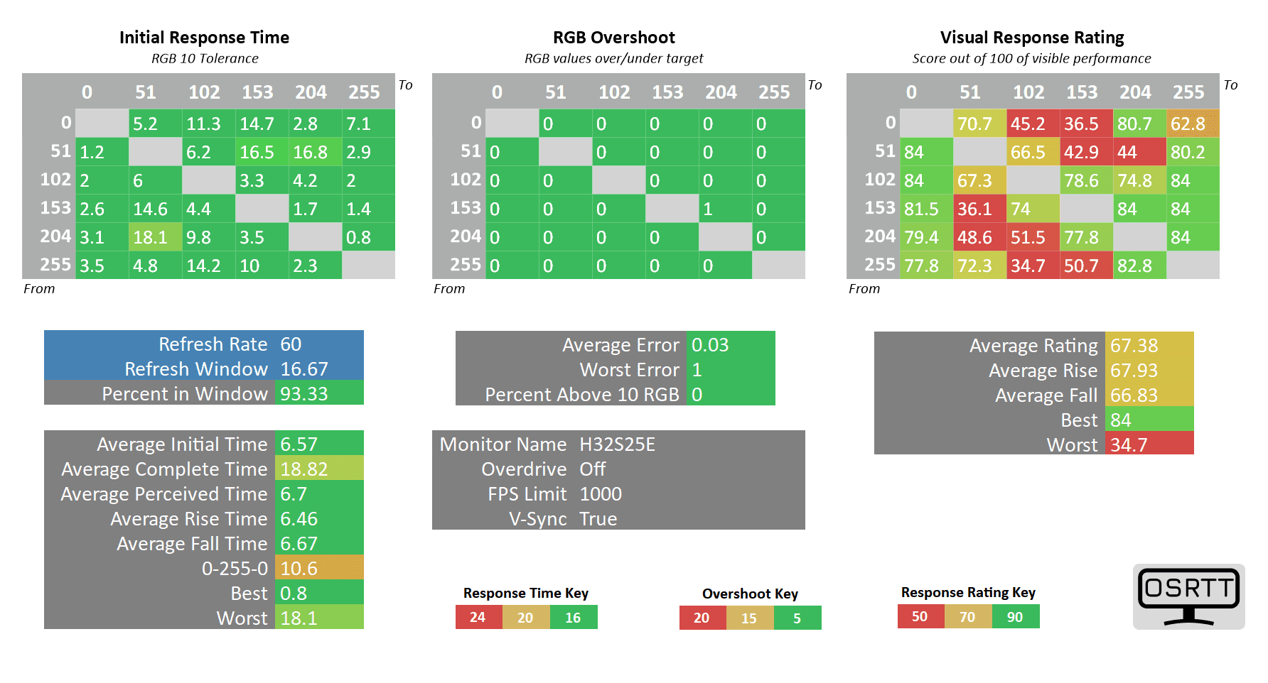 KTC H32S25E 60hz off