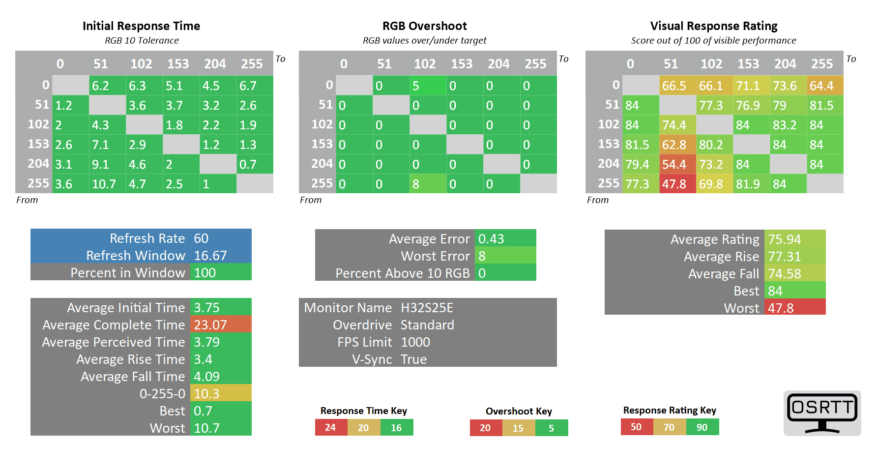 KTC H32S25E 60hz standard