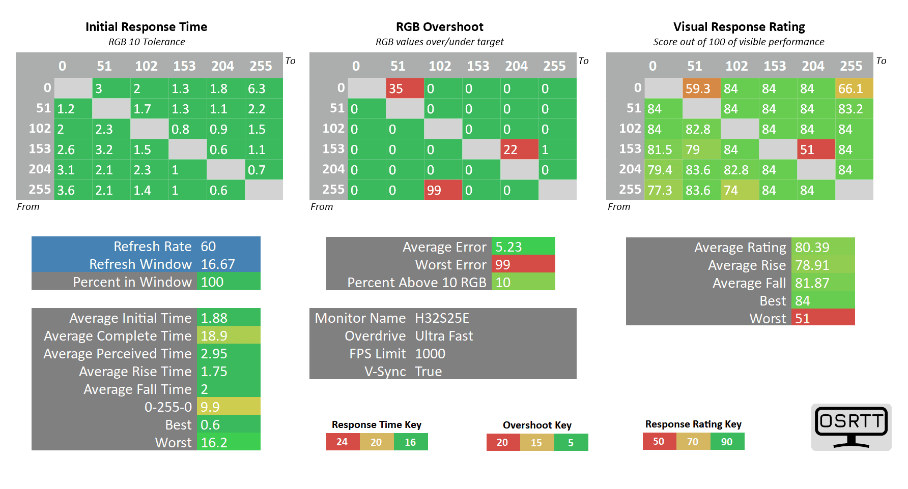KTC H32S25E 60hz ultra fast