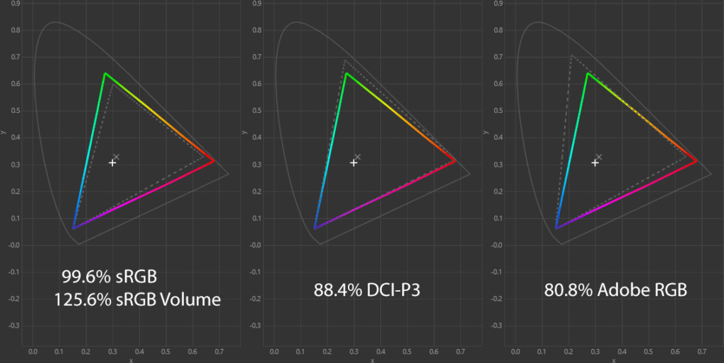 KTC H32S25E Color Gamut