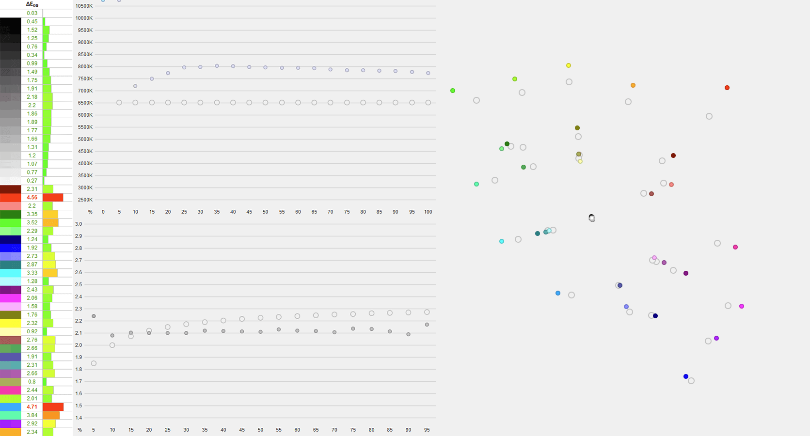 KTC H32S25E Out of the box accuracy