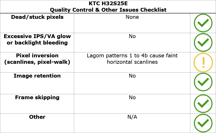 KTC H32S25E Quality Control Checklist