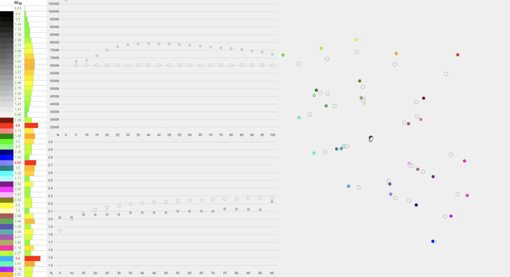 KTC H34S18S Image Accuracy Out of the box