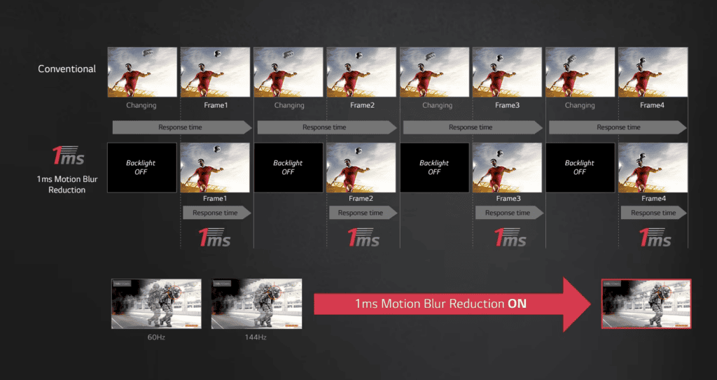 Motion Blur Reduction Explained