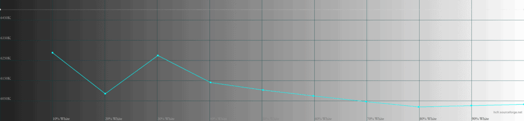 MSI MPG 321CURX User CCT