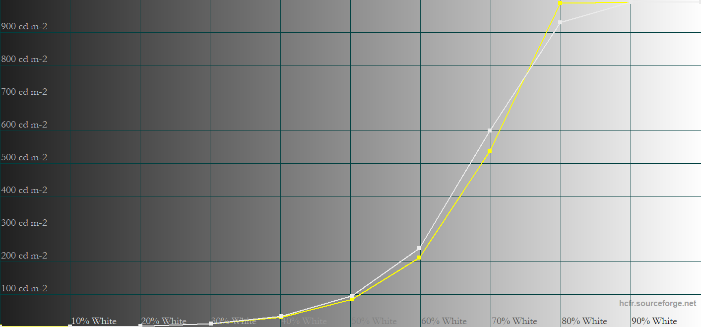 Peak 1000 1 APL User