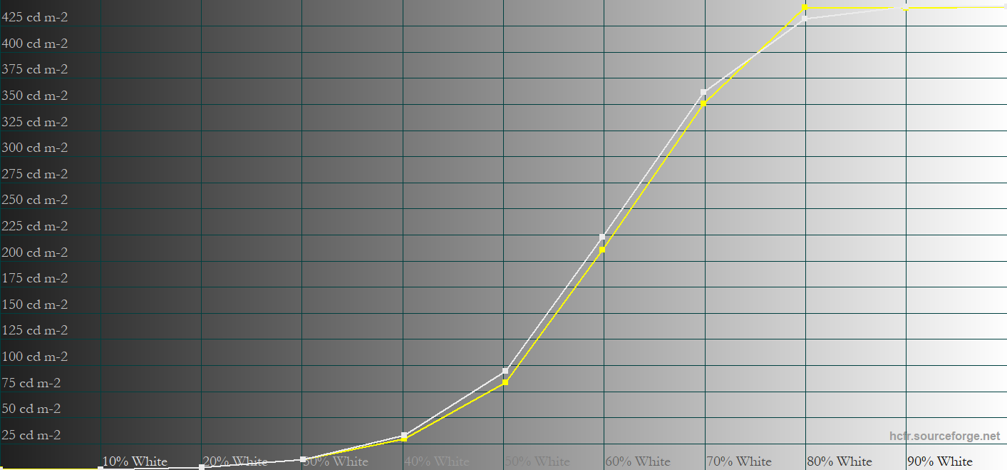 Peak 1000 10 APL User