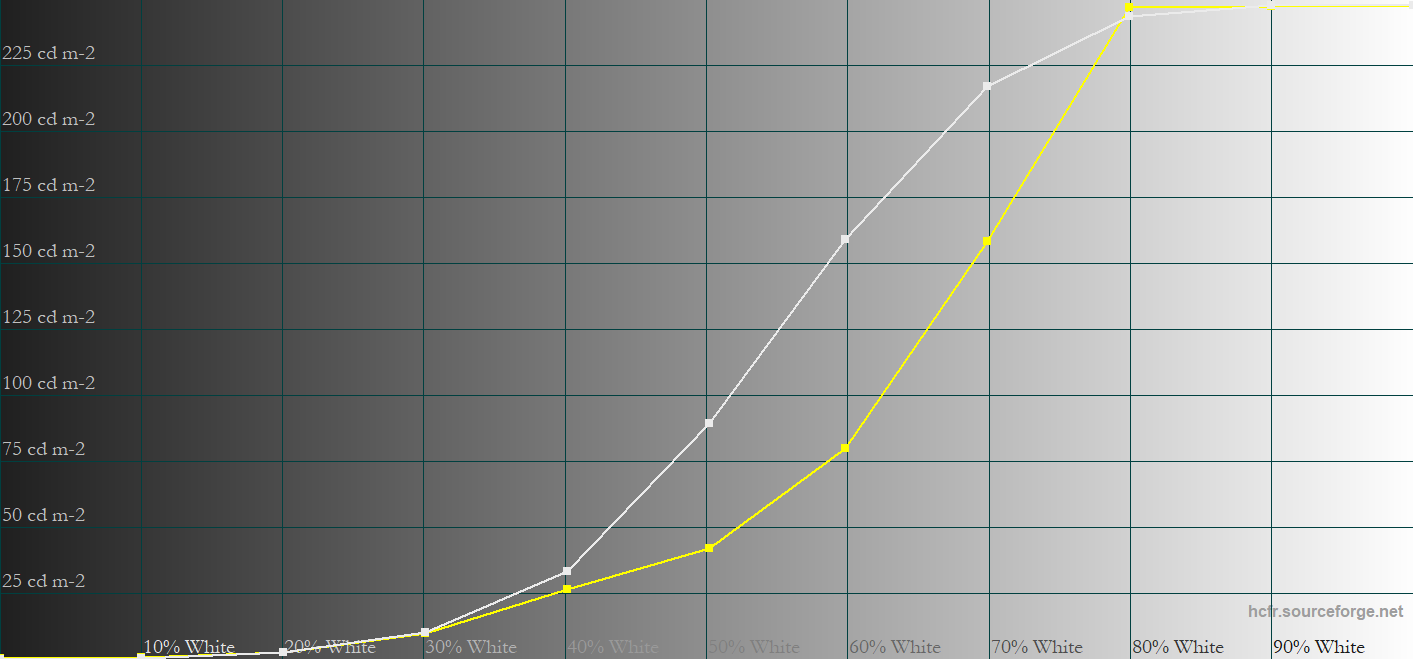 Peak 1000 100 APL User